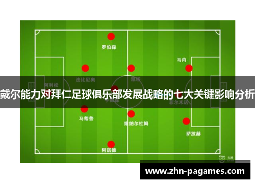 戴尔能力对拜仁足球俱乐部发展战略的七大关键影响分析