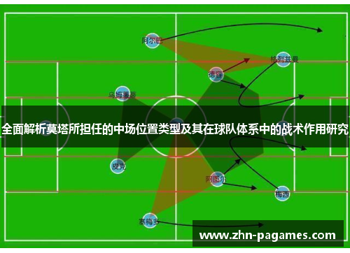 全面解析莫塔所担任的中场位置类型及其在球队体系中的战术作用研究