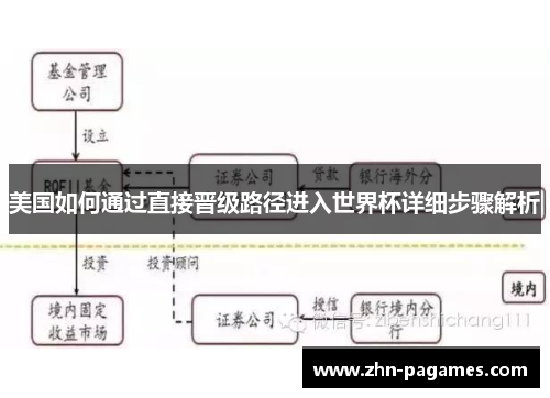美国如何通过直接晋级路径进入世界杯详细步骤解析