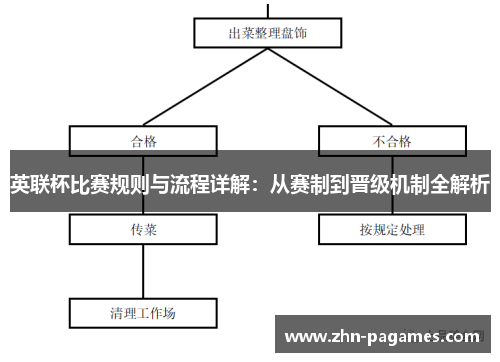 英联杯比赛规则与流程详解：从赛制到晋级机制全解析