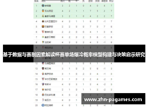 基于数据与赛制因素解读杯赛单场爆冷概率模型构建与决策启示研究