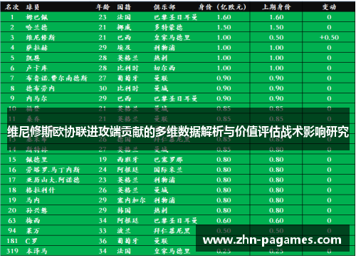 维尼修斯欧协联进攻端贡献的多维数据解析与价值评估战术影响研究