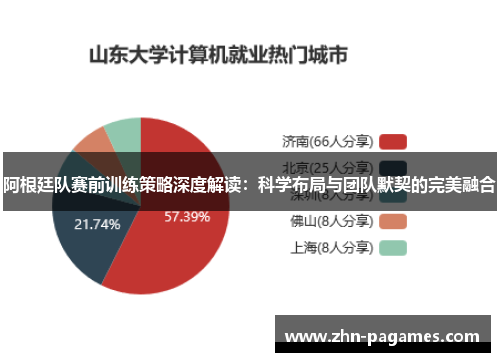 阿根廷队赛前训练策略深度解读：科学布局与团队默契的完美融合